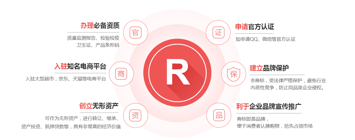 禹城商标注册的作用